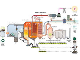waste to energy projects in pune