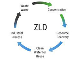 zero liquid discharge water treatment in pune
